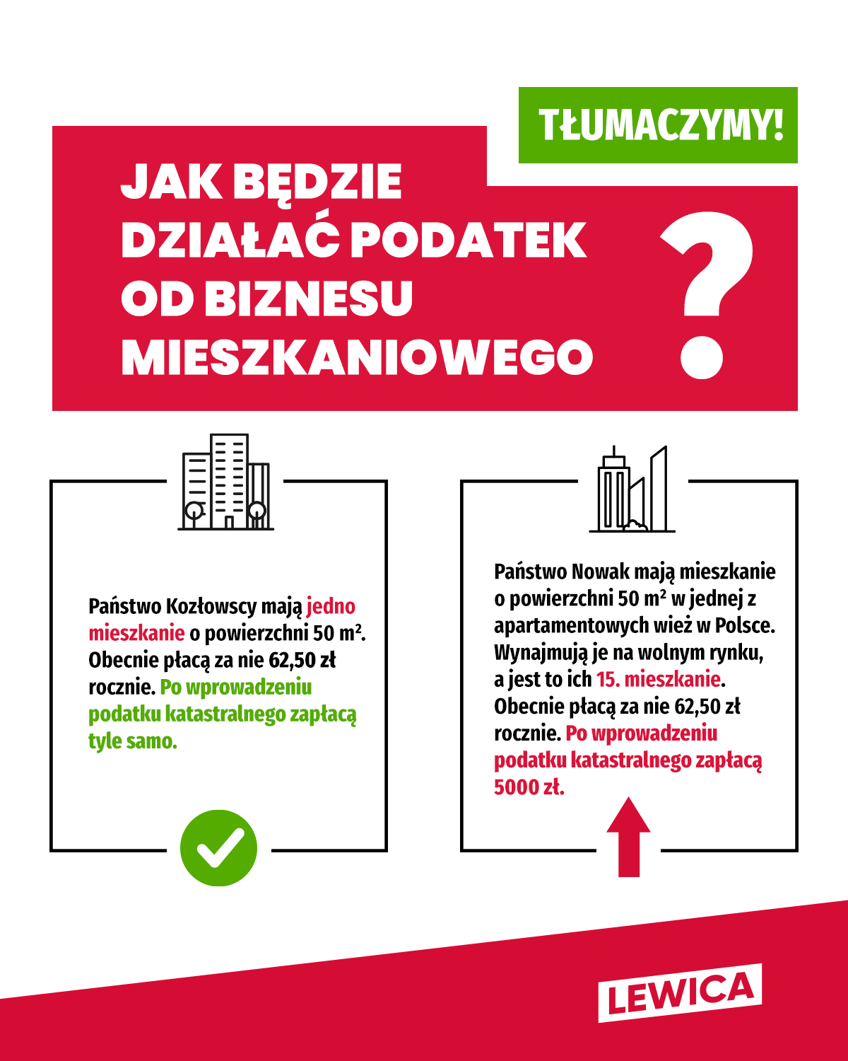 podatek od biznesu mieszkaniowego